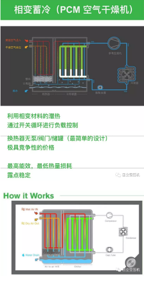 如何正確選擇后處理設(shè)備？