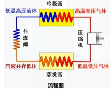 這些冷干機(jī)相關(guān)常識(shí)，我猜你用得上！