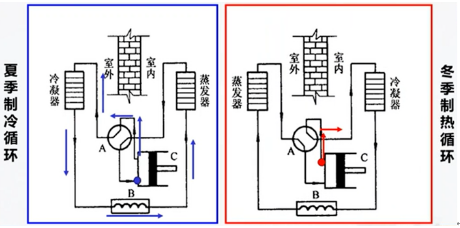 這些冷干機(jī)相關(guān)常識(shí)，我猜你用得上！