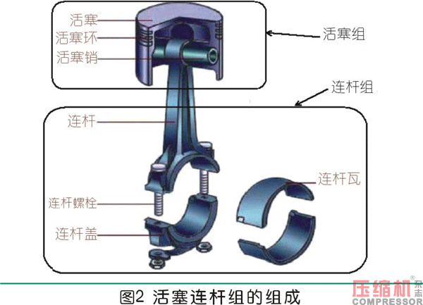 曲柄連桿通用機(jī)構(gòu)的設(shè)計應(yīng)用