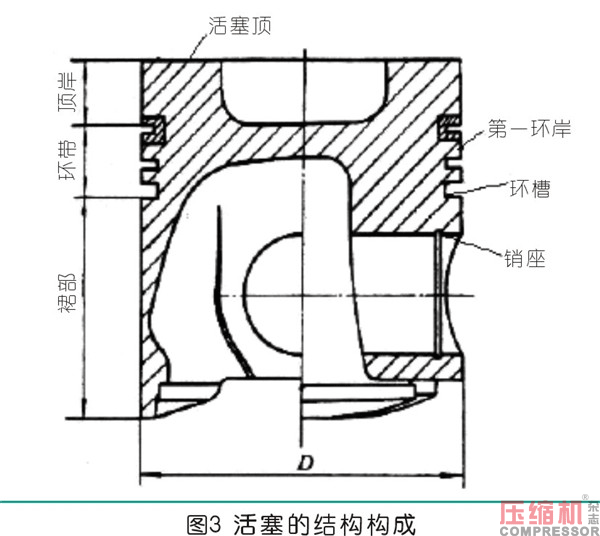 曲柄連桿通用機(jī)構(gòu)的設(shè)計應(yīng)用