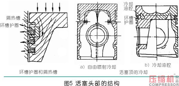 曲柄連桿通用機(jī)構(gòu)的設(shè)計應(yīng)用