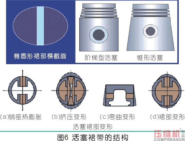 曲柄連桿通用機(jī)構(gòu)的設(shè)計應(yīng)用