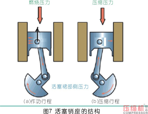 曲柄連桿通用機(jī)構(gòu)的設(shè)計應(yīng)用