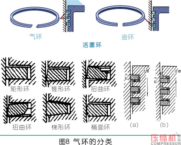 曲柄連桿通用機(jī)構(gòu)的設(shè)計應(yīng)用