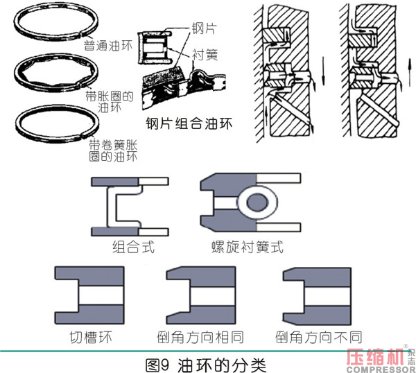 曲柄連桿通用機(jī)構(gòu)的設(shè)計應(yīng)用