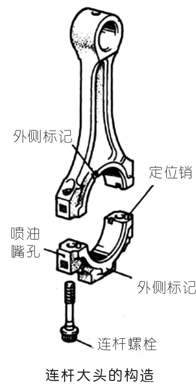 曲柄連桿通用機(jī)構(gòu)的設(shè)計應(yīng)用