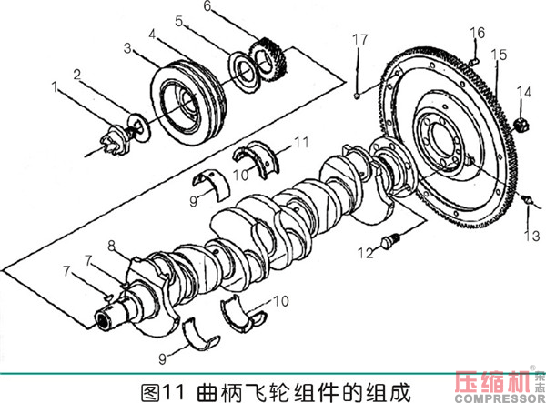 曲柄連桿通用機(jī)構(gòu)的設(shè)計應(yīng)用