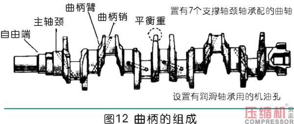 曲柄連桿通用機(jī)構(gòu)的設(shè)計應(yīng)用