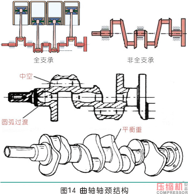 曲柄連桿通用機(jī)構(gòu)的設(shè)計應(yīng)用