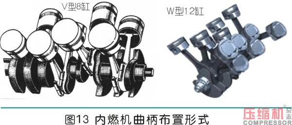 曲柄連桿通用機(jī)構(gòu)的設(shè)計應(yīng)用