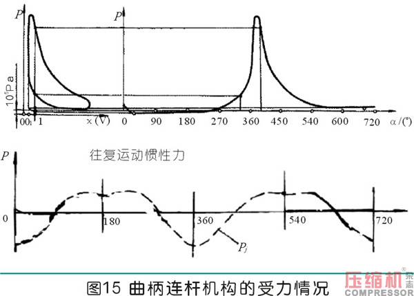 曲柄連桿通用機(jī)構(gòu)的設(shè)計應(yīng)用