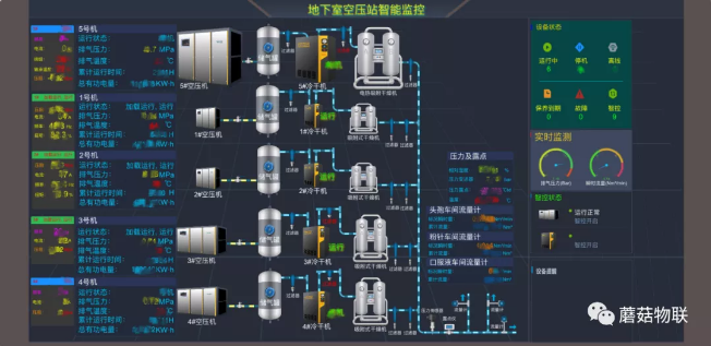 白云山制藥空壓站新增“數(shù)據(jù)偵探”，精準(zhǔn)解決問題！