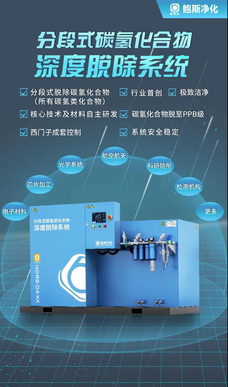 【鮑斯凈化新品首創(chuàng)】分段式碳?xì)漕惢衔锷疃让摮到y(tǒng)