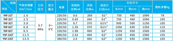 鮑斯壓縮空氣后凈化處理系統(tǒng)產品手冊亮點搶先看！