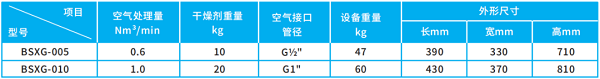 鮑斯壓縮空氣后凈化處理系統(tǒng)產品手冊亮點搶先看！