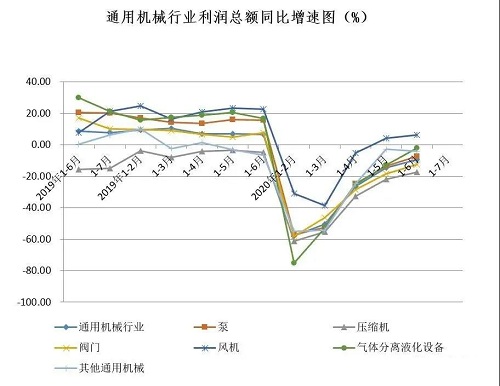 2020上半年：氣體分離及液化設(shè)備產(chǎn)量完成42733臺