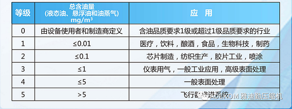 ETC無油雙螺桿空壓機專為醫(yī)用氣體工程小流量應(yīng)用而設(shè)計！