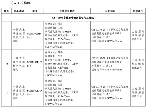 公示已出丨國家工信部今年正式推薦3款斯可絡(luò)空氣壓縮機