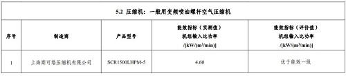 公示已出丨國家工信部今年正式推薦3款斯可絡(luò)空氣壓縮機