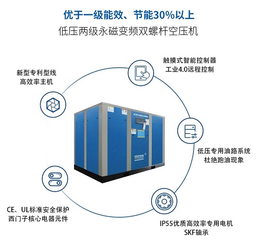 公示已出丨國家工信部今年正式推薦3款斯可絡(luò)空氣壓縮機