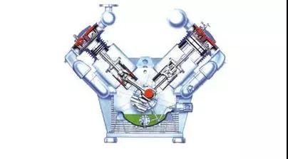 專家多年經(jīng)驗總結(jié)：往復式壓縮機的故障分析與維護