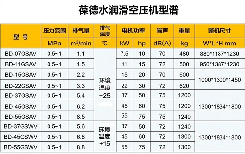 央視點(diǎn)贊！這款100%無油水潤(rùn)滑壓縮機(jī)剛上市就“爆單”！