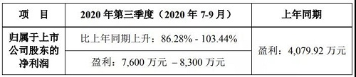 高速增長 | 鮑斯股份前三季度業(yè)績預告發(fā)布