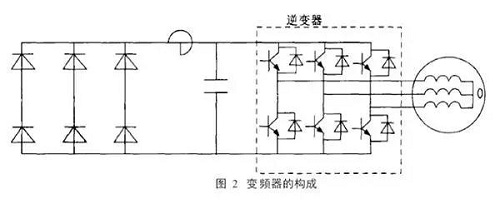 引起重視 | 壓縮機該如何預(yù)防軸承電流帶來的損傷