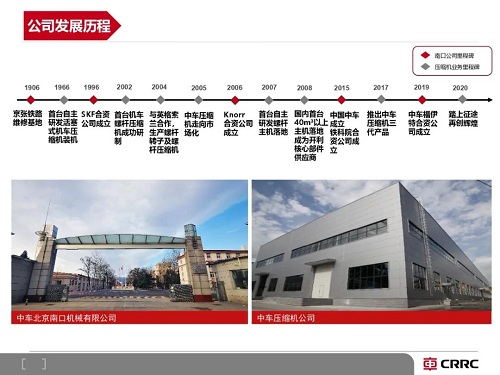 不斷推陳出新！中國(guó)中車壓縮機(jī)公司推出新款C系列雙級(jí)壓縮