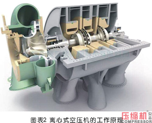 壓縮機(jī)氣缸組件現(xiàn)狀及重要性論述