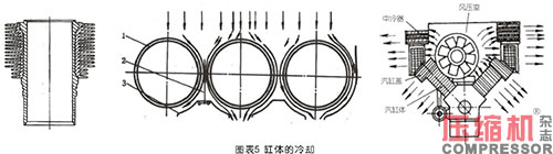 壓縮機(jī)氣缸組件現(xiàn)狀及重要性論述