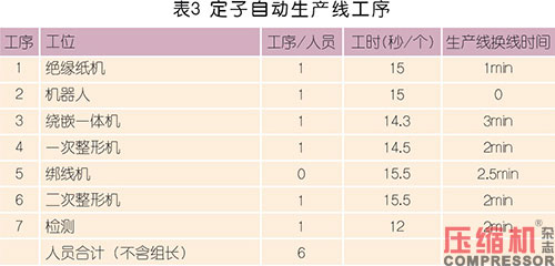 國內(nèi)電機(jī)定子生產(chǎn)制造現(xiàn)狀及趨勢