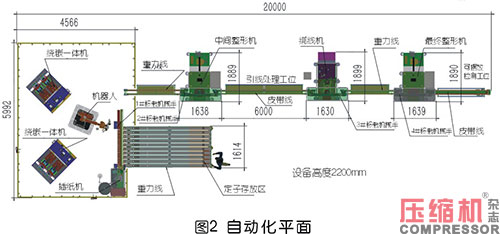 國內(nèi)電機(jī)定子生產(chǎn)制造現(xiàn)狀及趨勢