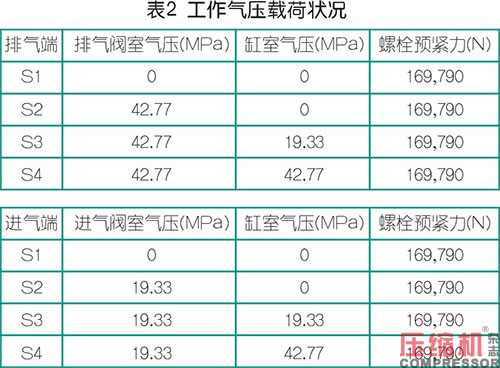 往復式壓縮機氣缸氣閥墊圈優(yōu)化設(shè)計