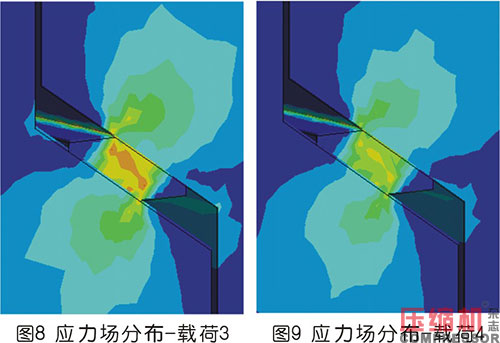 往復式壓縮機氣缸氣閥墊圈優(yōu)化設(shè)計