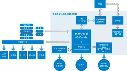 英威騰豪華陣容來襲，共創(chuàng)壓縮機(jī)“智”造時(shí)代4.0