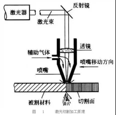 經(jīng)濟又實用的激光割切割一體式空壓機，怎能令人不心動？