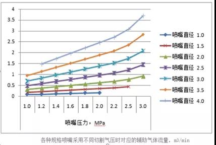 經(jīng)濟又實用的激光割切割一體式空壓機，怎能令人不心動？