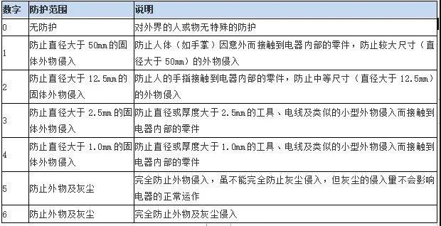 防爆電機(jī)技術(shù)要點(diǎn)、選型，一文搞定！