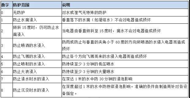 防爆電機(jī)技術(shù)要點(diǎn)、選型，一文搞定！