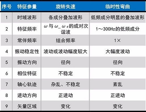 壓縮機旋轉(zhuǎn)失速與喘振簡介：最常見的不穩(wěn)定現(xiàn)象