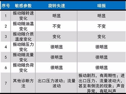 壓縮機旋轉(zhuǎn)失速與喘振簡介：最常見的不穩(wěn)定現(xiàn)象