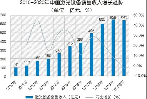 為什么建議使用激光切割專用空壓機(jī)？