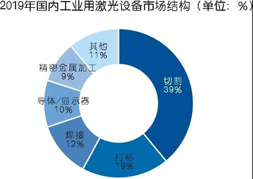 為什么建議使用激光切割專用空壓機(jī)？