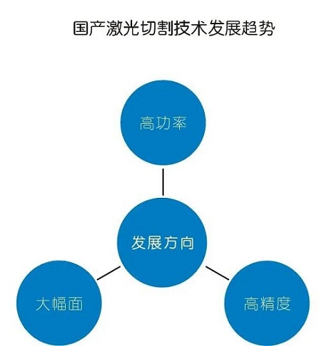 為什么建議使用激光切割專用空壓機(jī)？