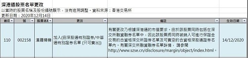 漢鐘精機再次納入深港通標(biāo)的