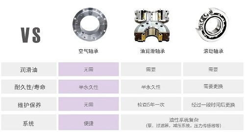 捷豹永磁離心鼓風(fēng)機(jī)重磅上市！