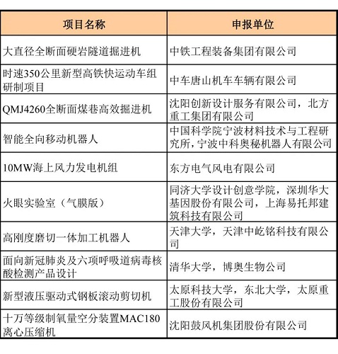 沈鼓離心壓縮機(jī)榮獲2020中國(guó)“好設(shè)計(jì)”金獎(jiǎng)！