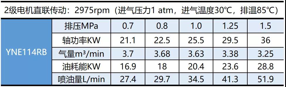 鮑斯壓縮機又添“新成員”，性價比高，性能卓越~